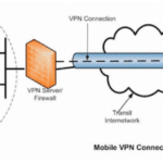 Pengertian-VPN-Manfaat-dan-Cara-Cerja-VPN