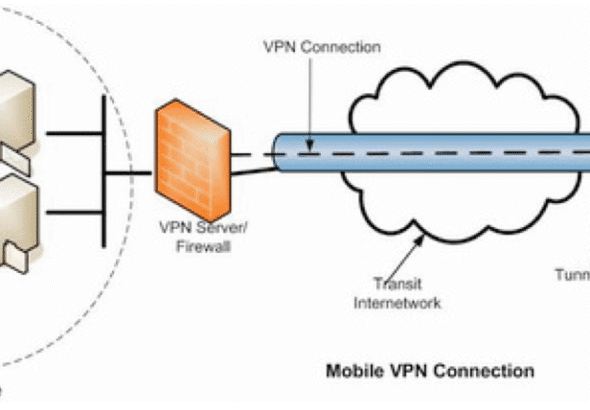 Pengertian-VPN-Manfaat-dan-Cara-Cerja-VPN